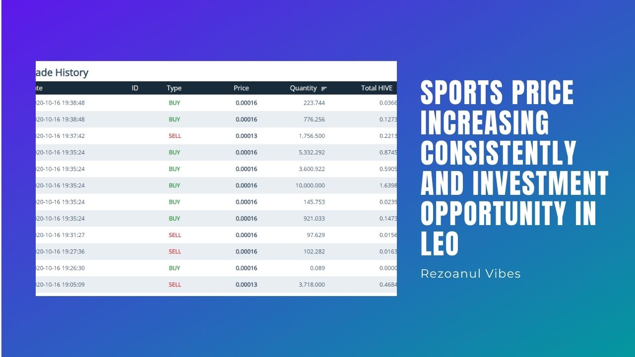 SPORTS Price Increasing Consistently and Investment Opportunity In LEO.jpg